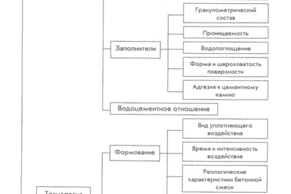 Кракен тг ссылка