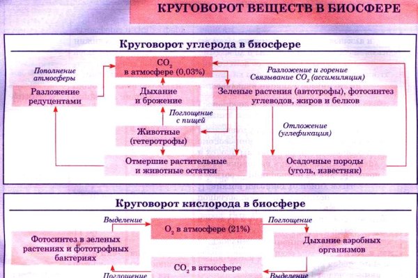 Kraken ссылка зеркало официальный