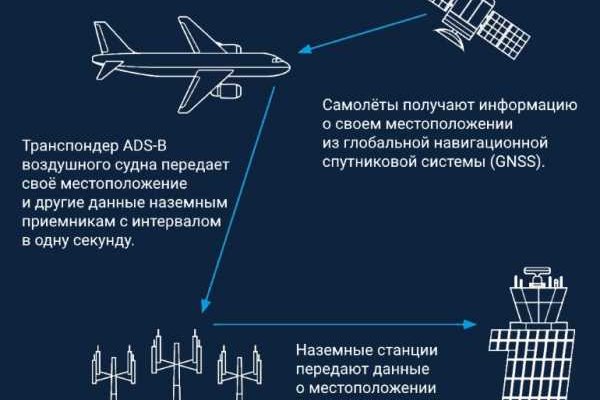 Кракен это даркнет маркетплейс